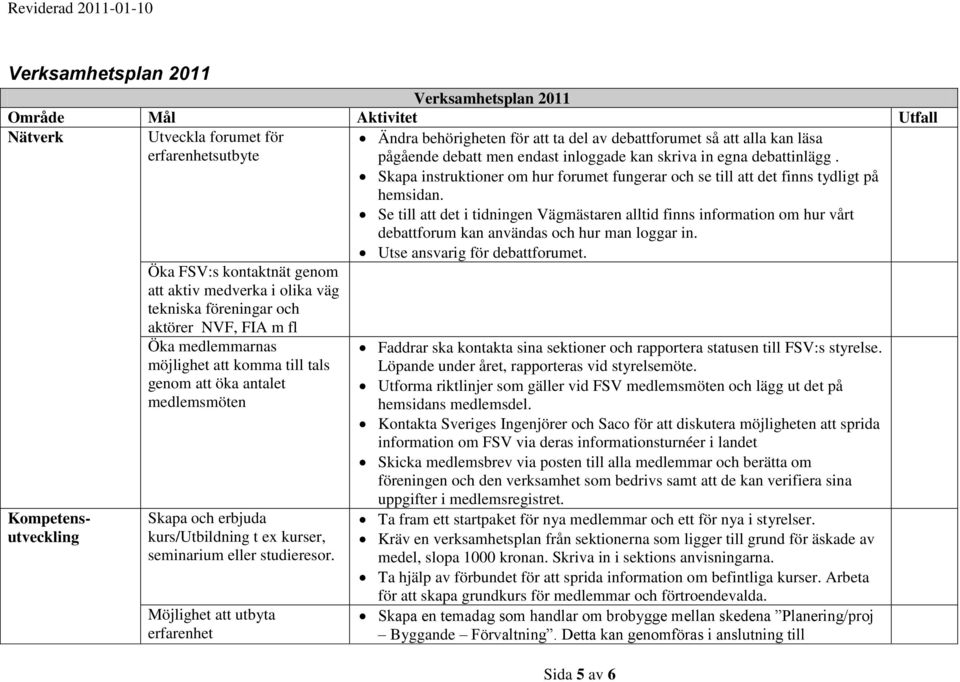 studieresor. Möjlighet att utbyta erfarenhet Ändra behörigheten för att ta del av debattforumet så att alla kan läsa pågående debatt men endast inloggade kan skriva in egna debattinlägg.