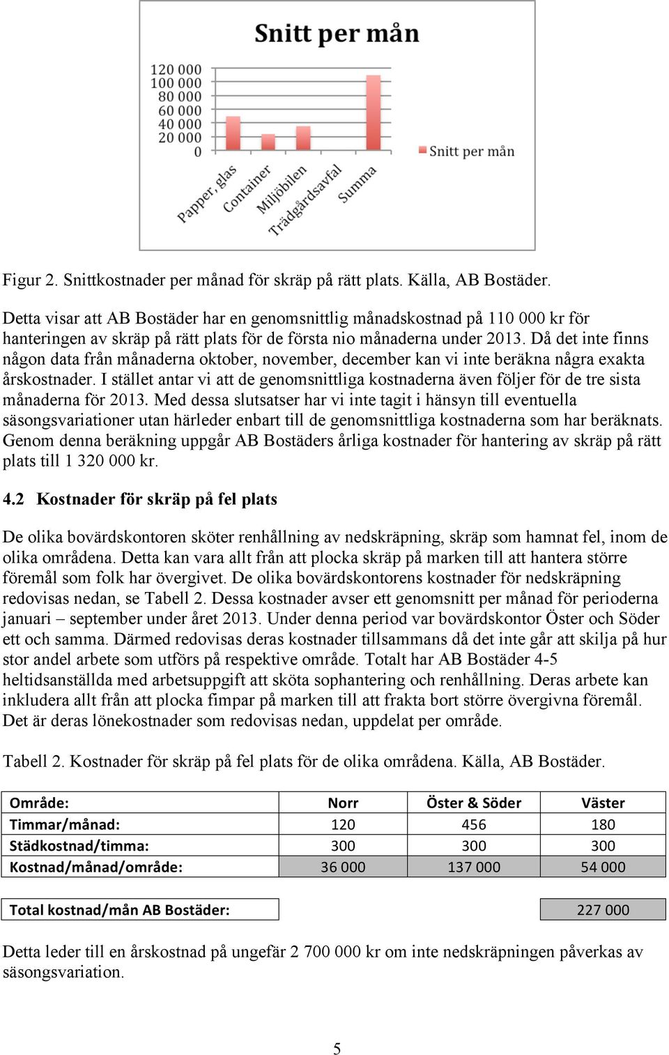 Då det inte finns någon data från månaderna oktober, november, december kan vi inte beräkna några exakta årskostnader.