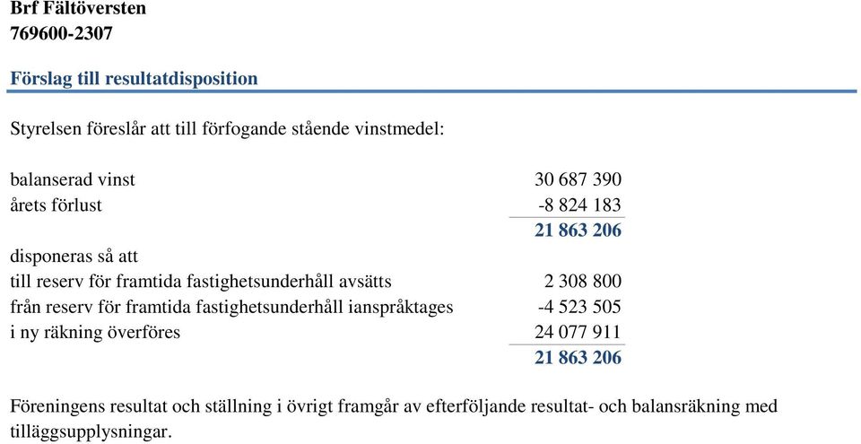 800 från reserv för framtida fastighetsunderhåll ianspråktages -4 523 505 i ny räkning överföres 24 077 911 21 863 206