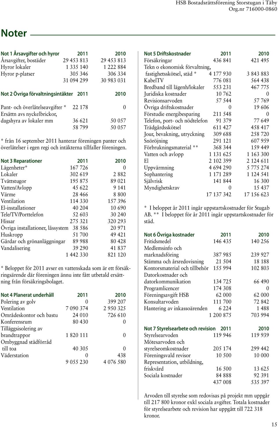 panter och överlåtelser i egen regi och intäkterna tillfaller föreningen.