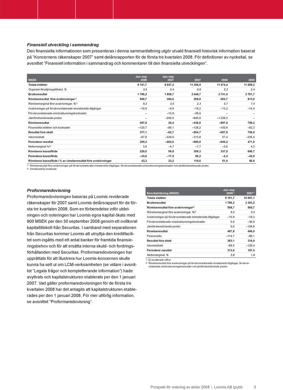 Jan sep Jan sep MSEK 2008 2007 2007 2006 2005 Totala intäkter 8 151,7 8 547,2 11 396,9 11 474,4 11 059,2 Organisk försäljningstillväxt, % 3,5 0,4 0,6 5,2 2,4 Bruttoresultat 1 786,2 1 858,7 2 448,7 2