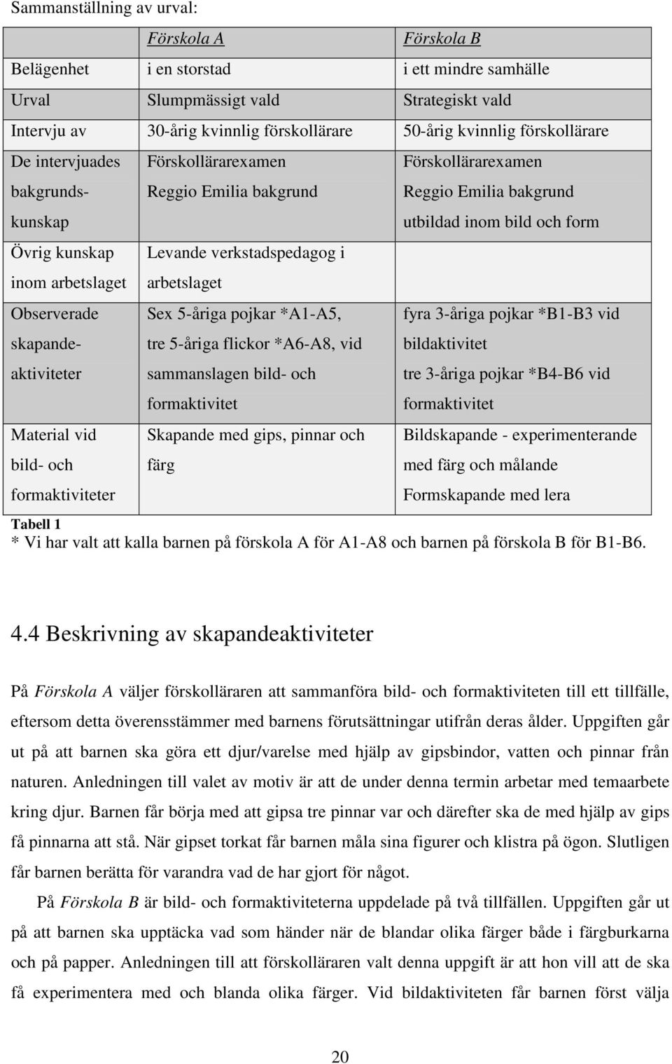 Levande verkstadspedagog i arbetslaget Sex 5-åriga pojkar *A1-A5, tre 5-åriga flickor *A6-A8, vid sammanslagen bild- och formaktivitet Skapande med gips, pinnar och färg Förskollärarexamen Reggio