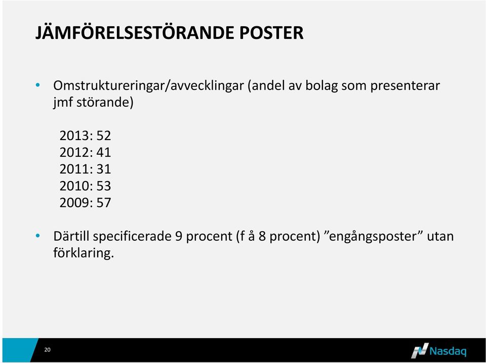 2012: 41 2011: 31 2010: 53 2009: 57 Därtill specificerade