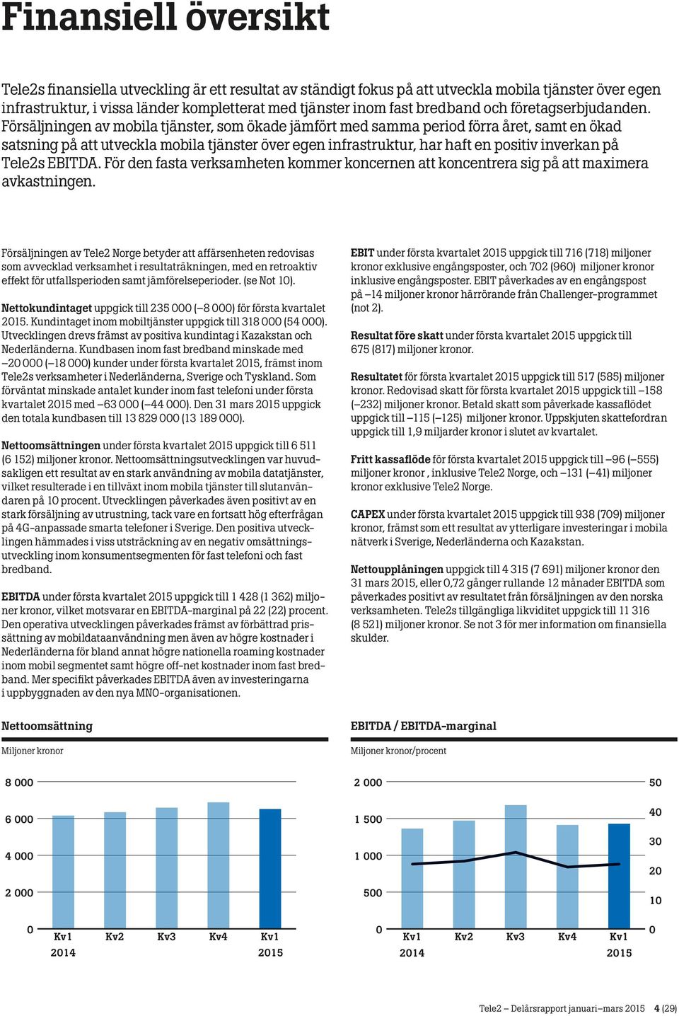 Försäljningen av mobila tjänster, som ökade jämfört med samma period förra året, samt en ökad satsning på att utveckla mobila tjänster över egen infrastruktur, har haft en positiv inverkan på Tele2s