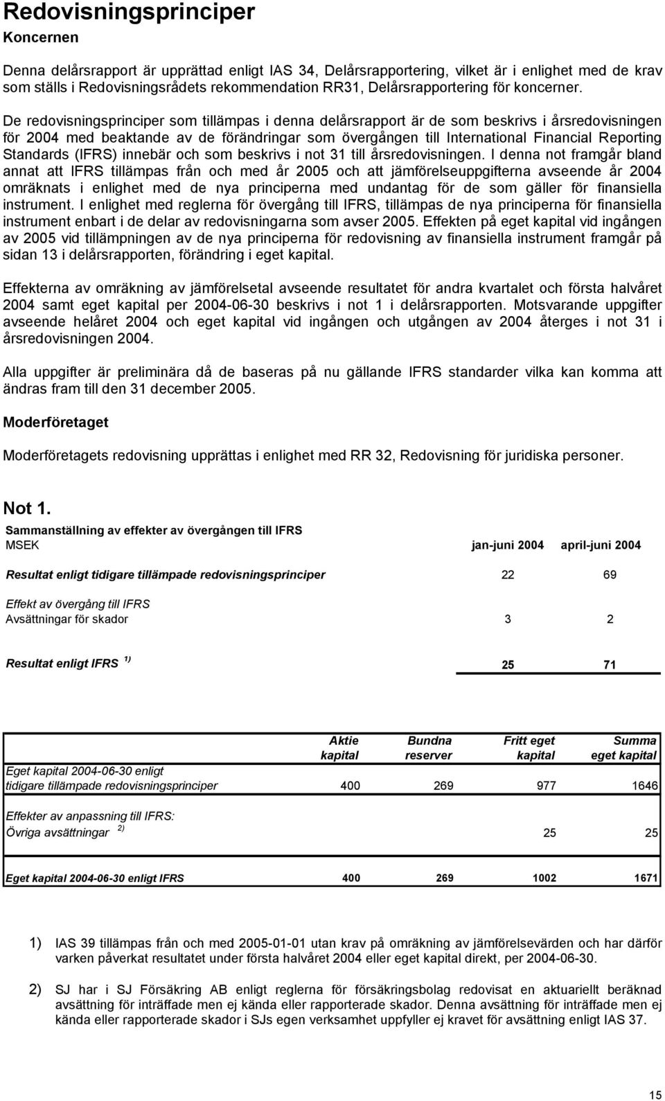 De redovisningsprinciper som tillämpas i denna delårsrapport är de som beskrivs i årsredovisningen för 2004 med beaktande av de förändringar som övergången till International Financial Reporting