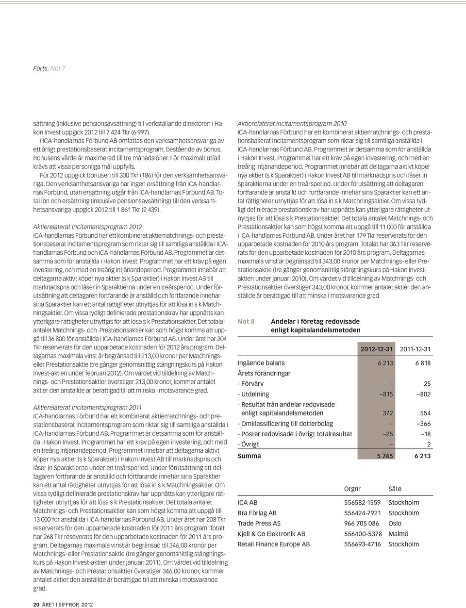 För maximalt utfall krävs att vissa personliga mål uppfylls. För 2012 uppgick bonusen till 300 Tkr (186) för den verksamhetsansvariga.