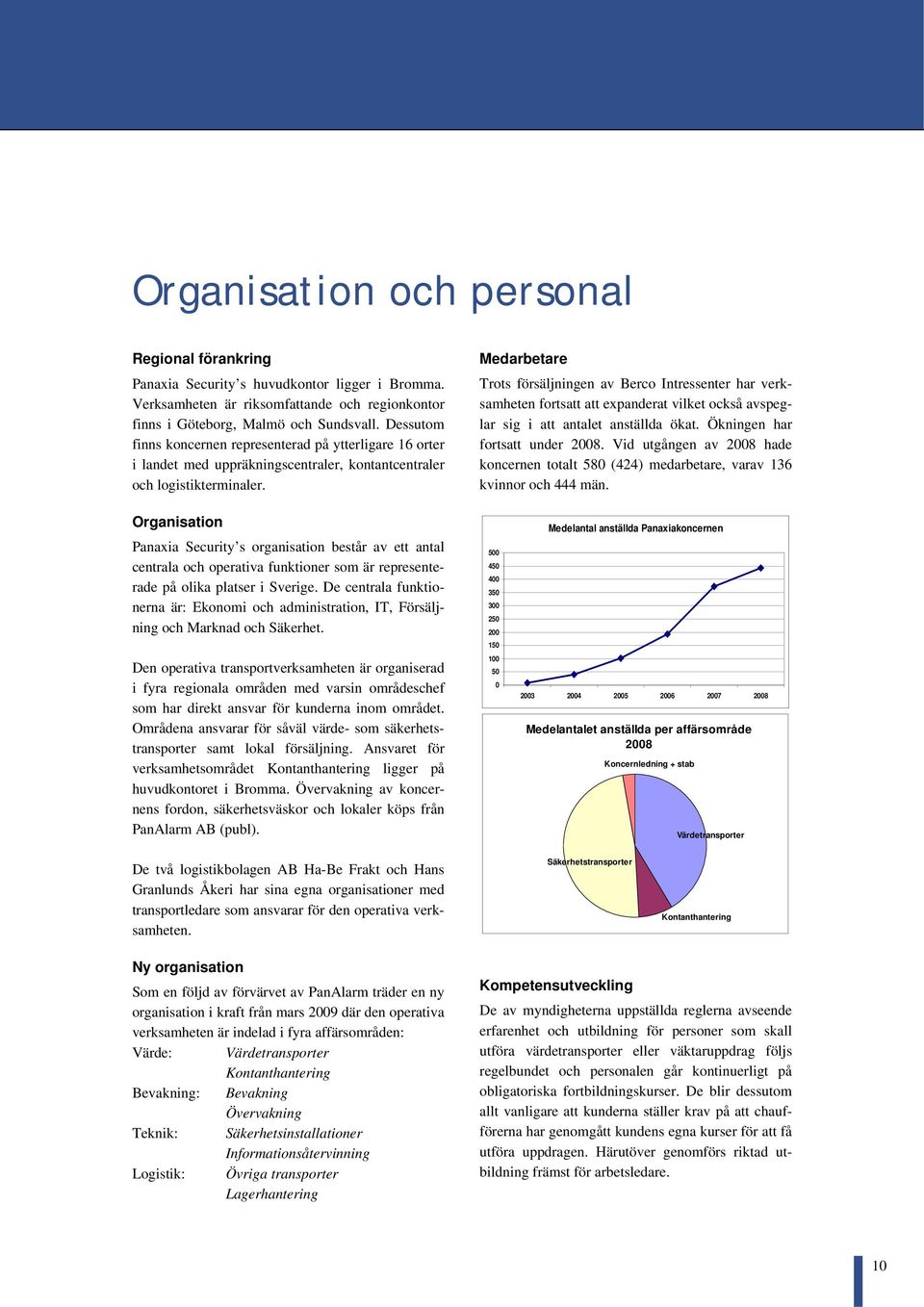 Medarbetare Trots försäljningen av Berco Intressenter har verksamheten fortsatt att expanderat vilket också avspeglar sig i att antalet anställda ökat. Ökningen har fortsatt under 2008.