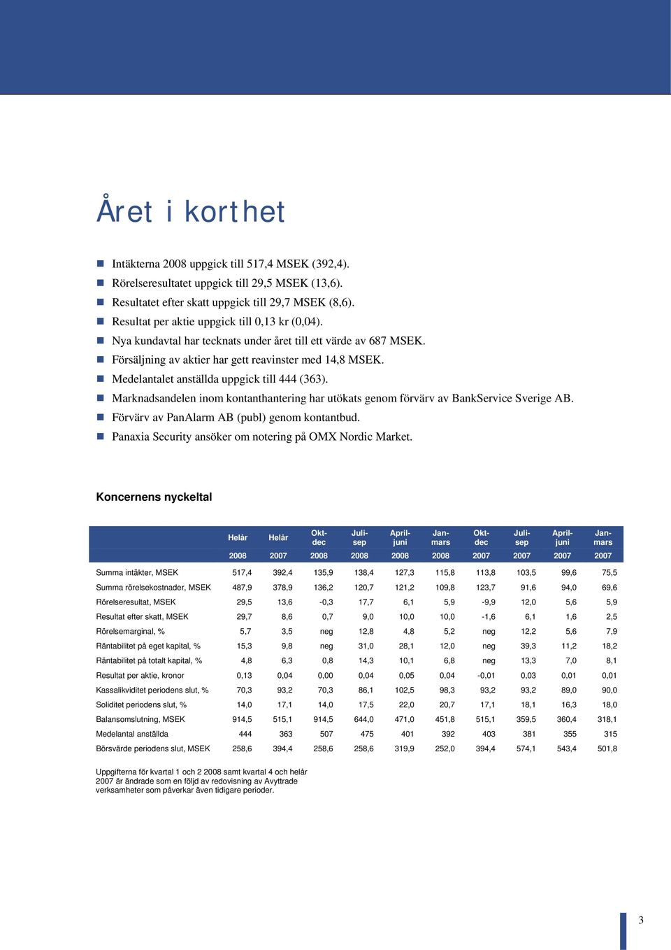 Medelantalet anställda uppgick till 444 (363). Marknadsandelen inom kontanthantering har utökats genom förvärv av BankService Sverige AB. Förvärv av PanAlarm AB (publ) genom kontantbud.