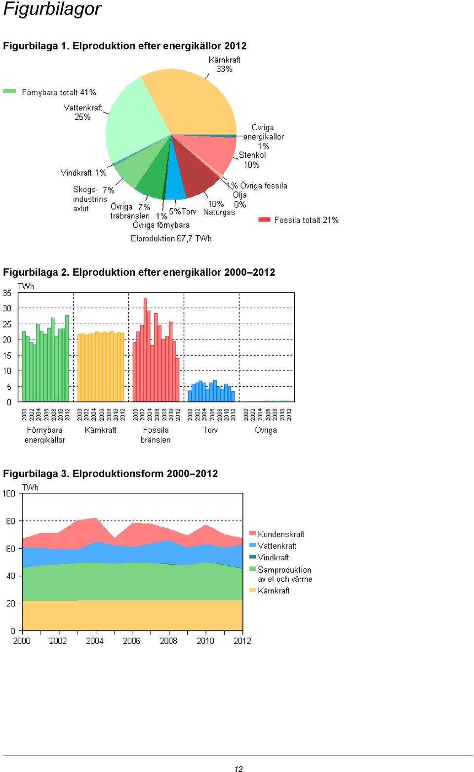 Figurbilaga 2.