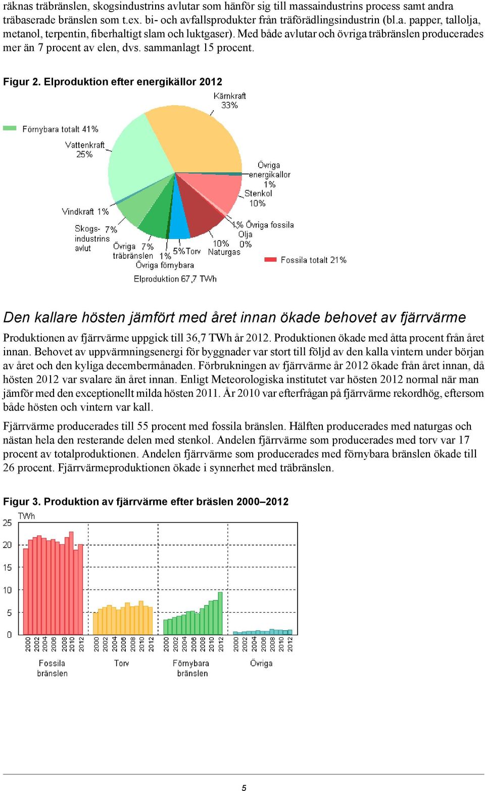 Elproduktion efter energikällor 2012 Den kallare hösten jämfört med året innan ökade behovet av fjärrvärme Produktionen av fjärrvärme uppgick till 36,7 TWh år 2012.