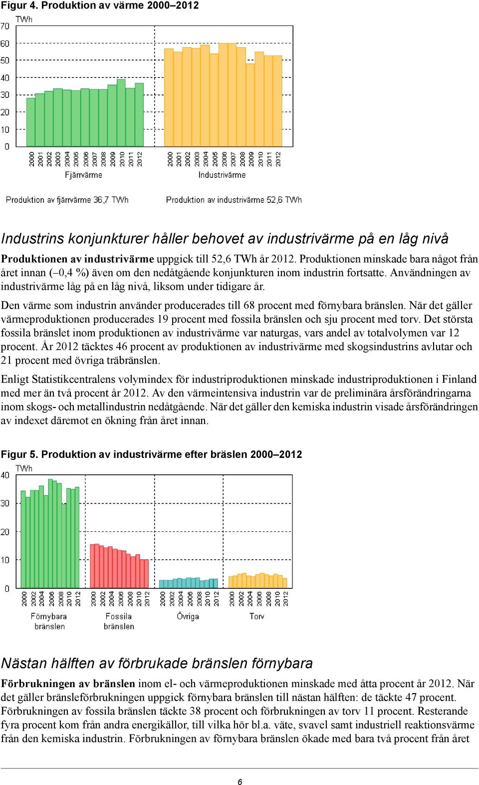 Den värme som industrin använder producerades till 68 procent med förnybara bränslen. När det gäller värmeproduktionen producerades 19 procent med fossila bränslen och sju procent med torv.