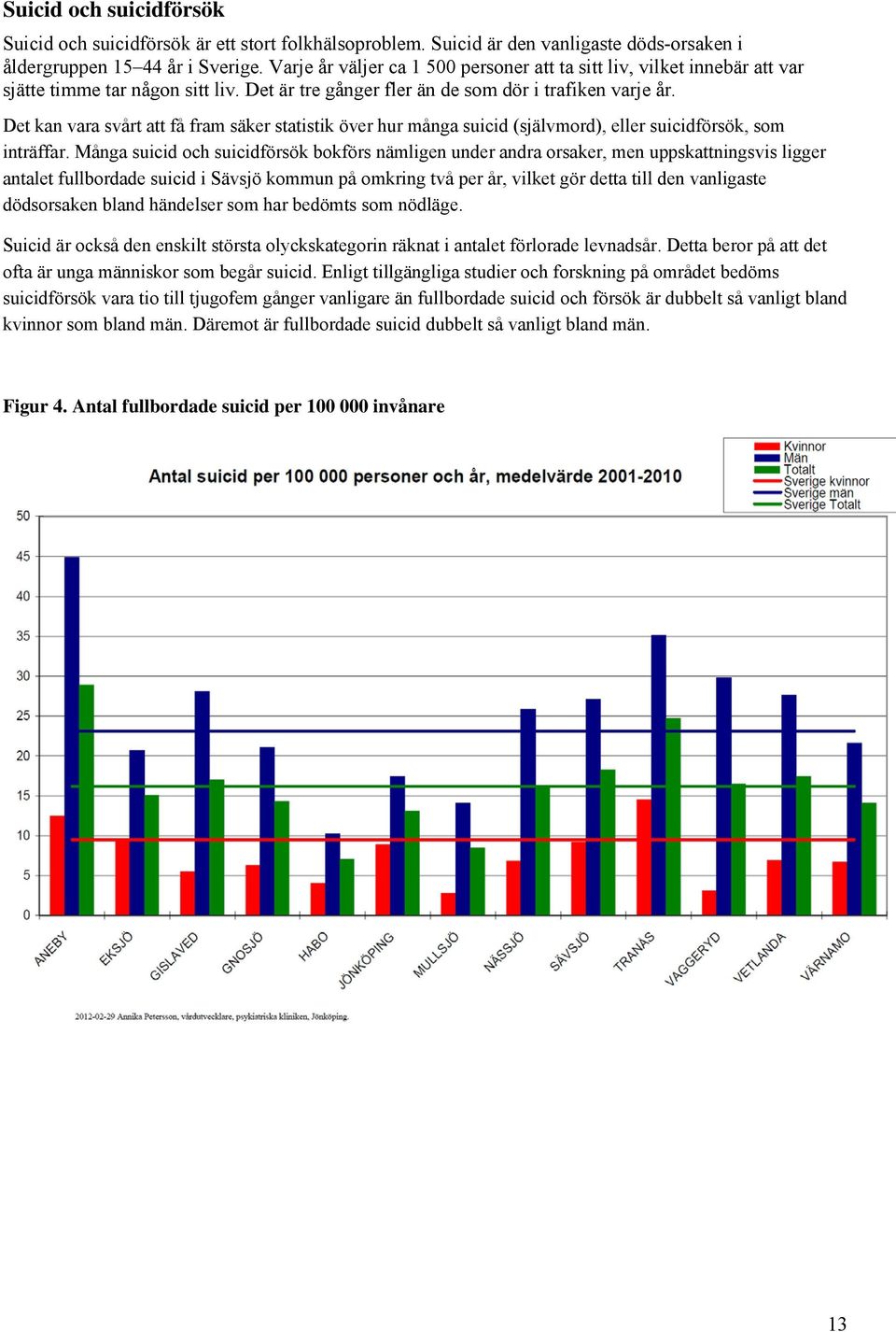 Det kan vara svårt att få fram säker statistik över hur många suicid (självmord), eller suicidförsök, som inträffar.