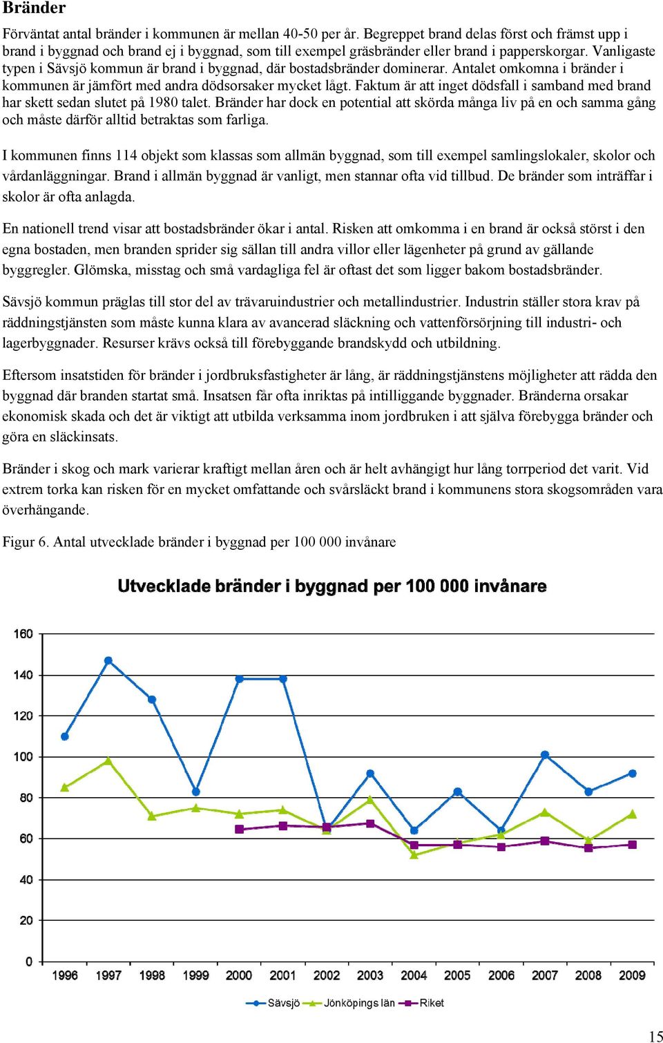 Vanligaste typen i Sävsjö kommun är brand i byggnad, där bostadsbränder dominerar. Antalet omkomna i bränder i kommunen är jämfört med andra dödsorsaker mycket lågt.