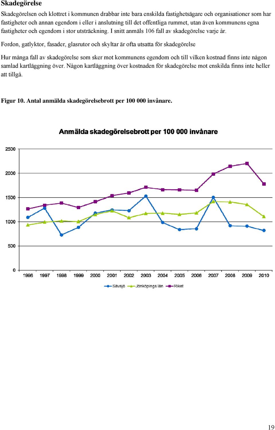 Fordon, gatlyktor, fasader, glasrutor och skyltar är ofta utsatta för skadegörelse Hur många fall av skadegörelse som sker mot kommunens egendom och till vilken kostnad