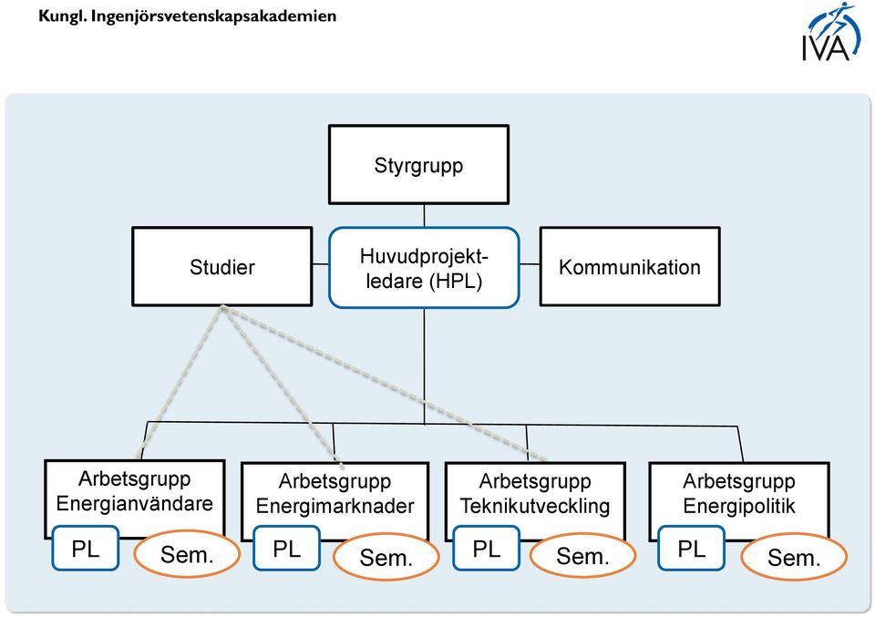 Arbetsgrupp Energimarknader Arbetsgrupp