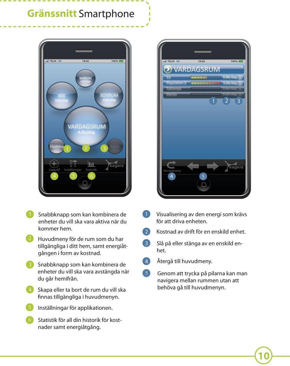 Skapa eller ta bort de rum du vill ska finnas tillgängliga i huvudmenyn. 1 2 3 4 5 Visualisering av den energi som krävs för att driva enheten. Kostnad av drift för en enskild enhet.