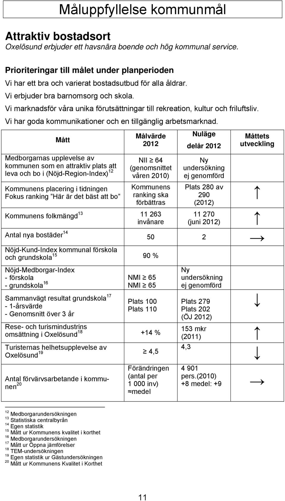 Vi marknadsför våra unika förutsättningar till rekreation, kultur och friluftsliv. Vi har goda kommunikationer och en tillgänglig arbetsmarknad.