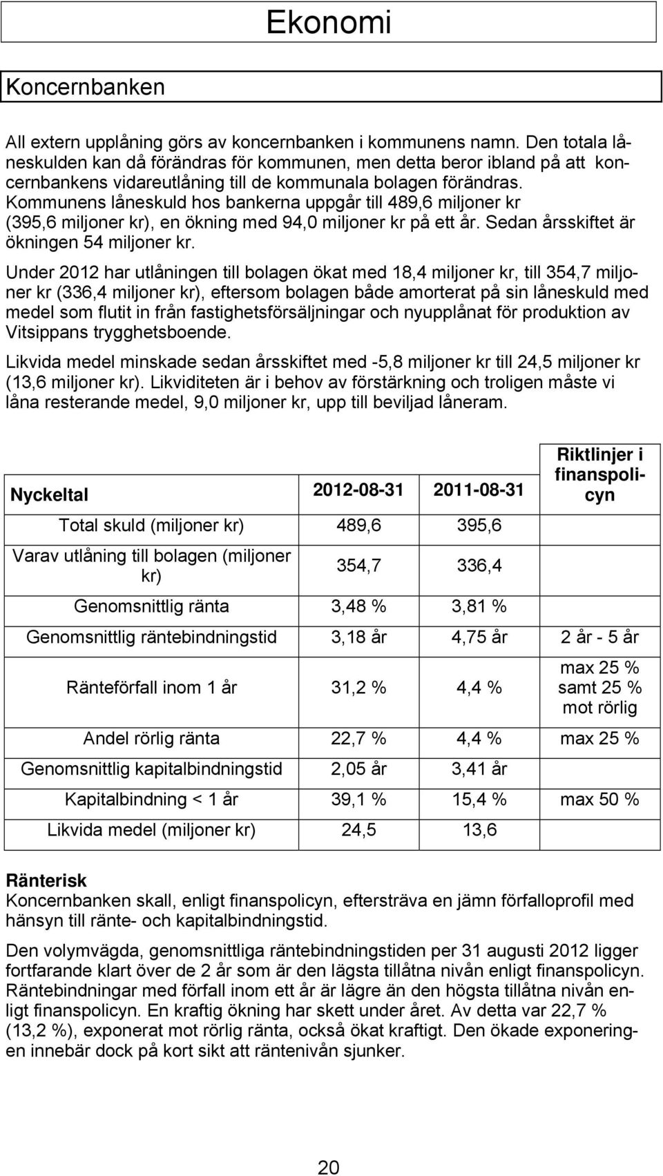 Kommunens låneskuld hos bankerna uppgår till 489,6 miljoner kr (395,6 miljoner kr), en ökning med 94,0 miljoner kr på ett år. Sedan årsskiftet är ökningen 54 miljoner kr.