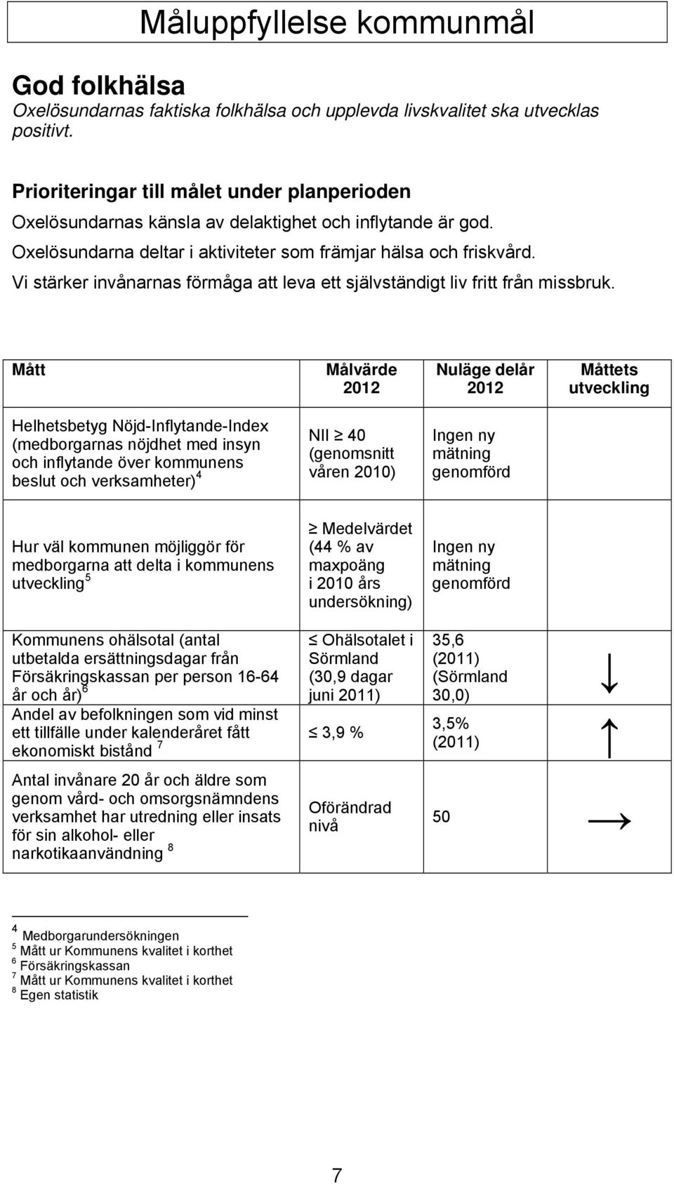 Vi stärker invånarnas förmåga att leva ett självständigt liv fritt från missbruk.