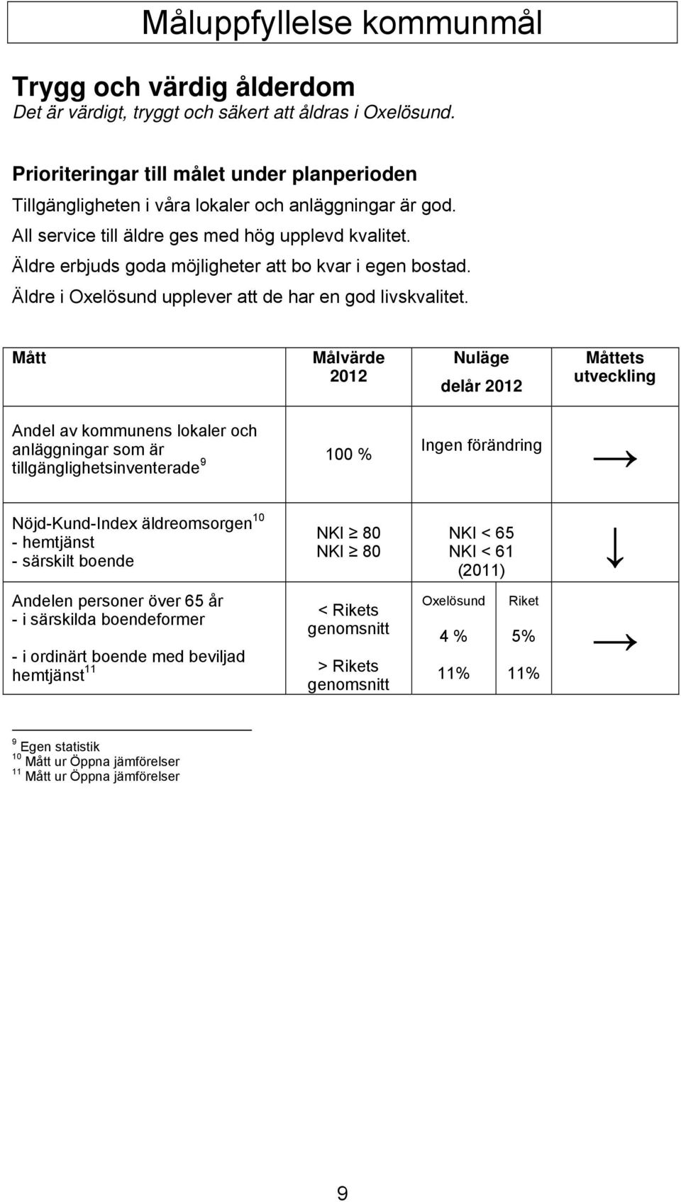 Äldre erbjuds goda möjligheter att bo kvar i egen bostad. Äldre i Oxelösund upplever att de har en god livskvalitet.