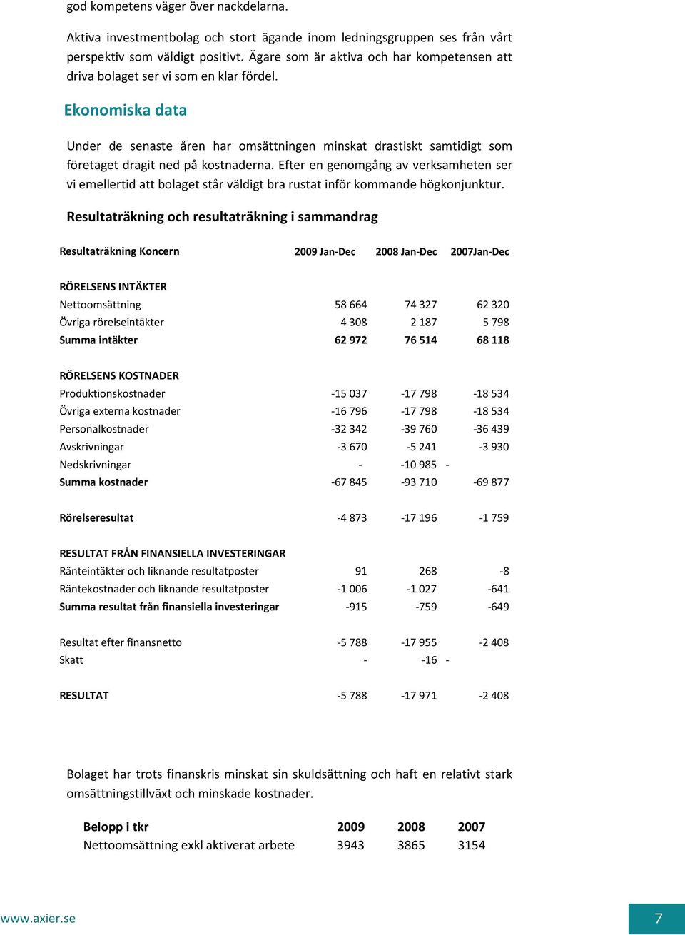 Ekonomiska data Under de senaste åren har omsättningen minskat drastiskt samtidigt som företaget dragit ned på kostnaderna.