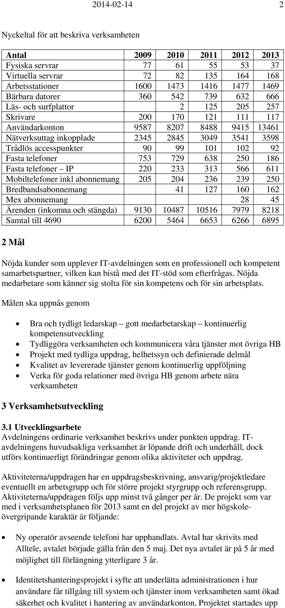 101 102 92 Fasta telefoner 753 729 638 250 186 Fasta telefoner IP 220 233 313 566 611 Mobiltelefoner inkl abonnemang 205 204 236 239 250 Bredbandsabonnemang 41 127 160 162 Mex abonnemang 28 45