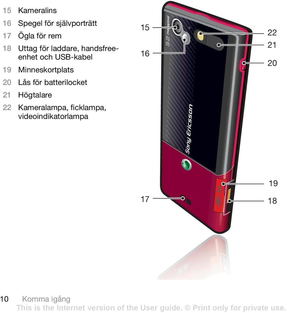 Minneskortplats 20 Lås för batterilocket 21 Högtalare 22