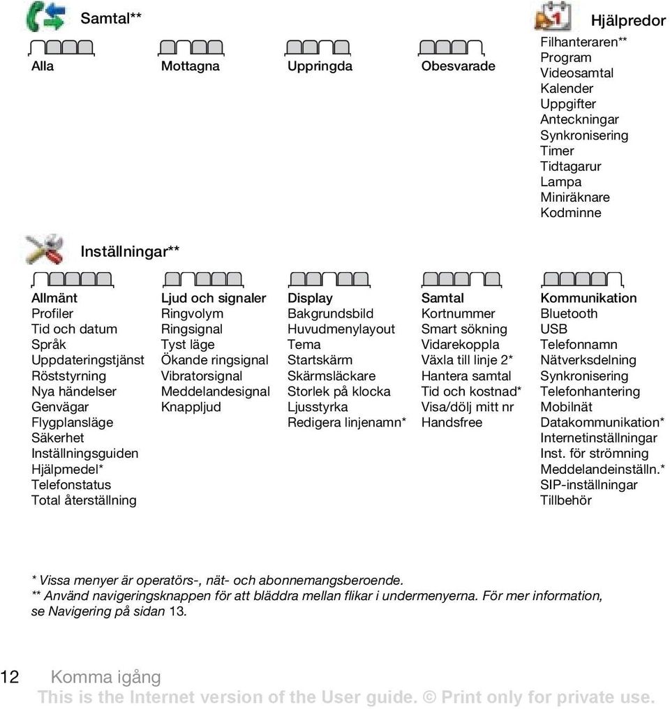 Ringvolym Ringsignal Tyst läge Ökande ringsignal Vibratorsignal Meddelandesignal Knappljud Display Bakgrundsbild Huvudmenylayout Tema Startskärm Skärmsläckare Storlek på klocka Ljusstyrka Redigera