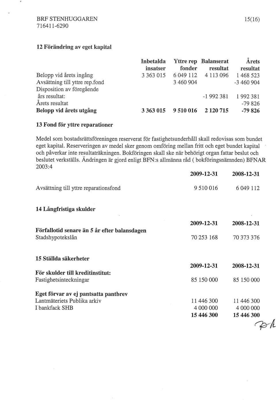 fond 3 460 904-3 460 904 Disposition av föregående års resultat: -1 992 381 1 992 381 Årets resultat -79 826 Belopp vid årets utgång 3 363 015 9 510 016 2 120 715-79 826 13 Fond för yttre