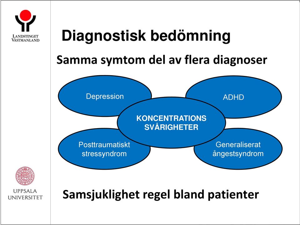 SVÅRIGHETER Posttraumatiskt stressyndrom