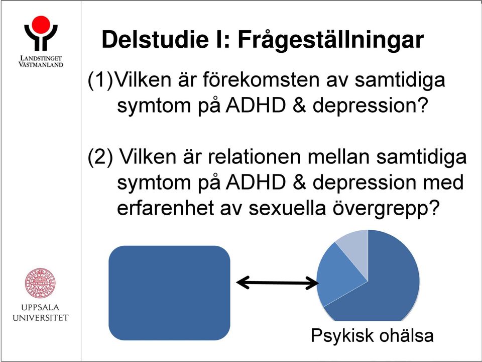 (2) Vilken är relationen mellan samtidiga symtom på