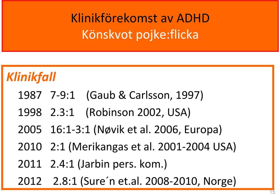 3:1 (Robinson 2002, USA) 2005 16:1 3:1 (Nøvik et al.