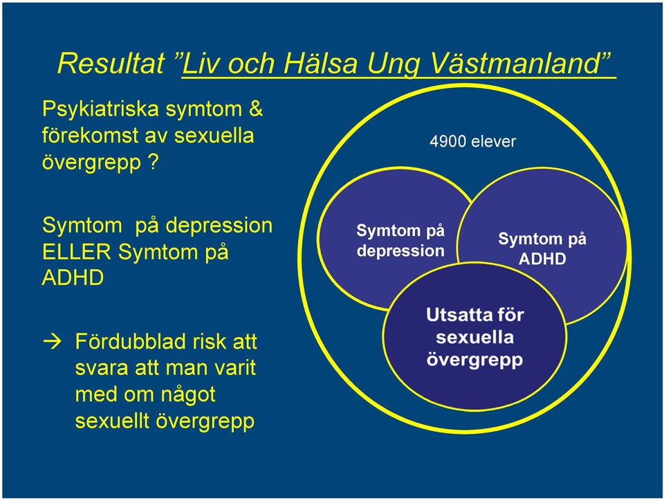 4900 elever Symtom på depression ELLER Symtom på ADHD Symtom på