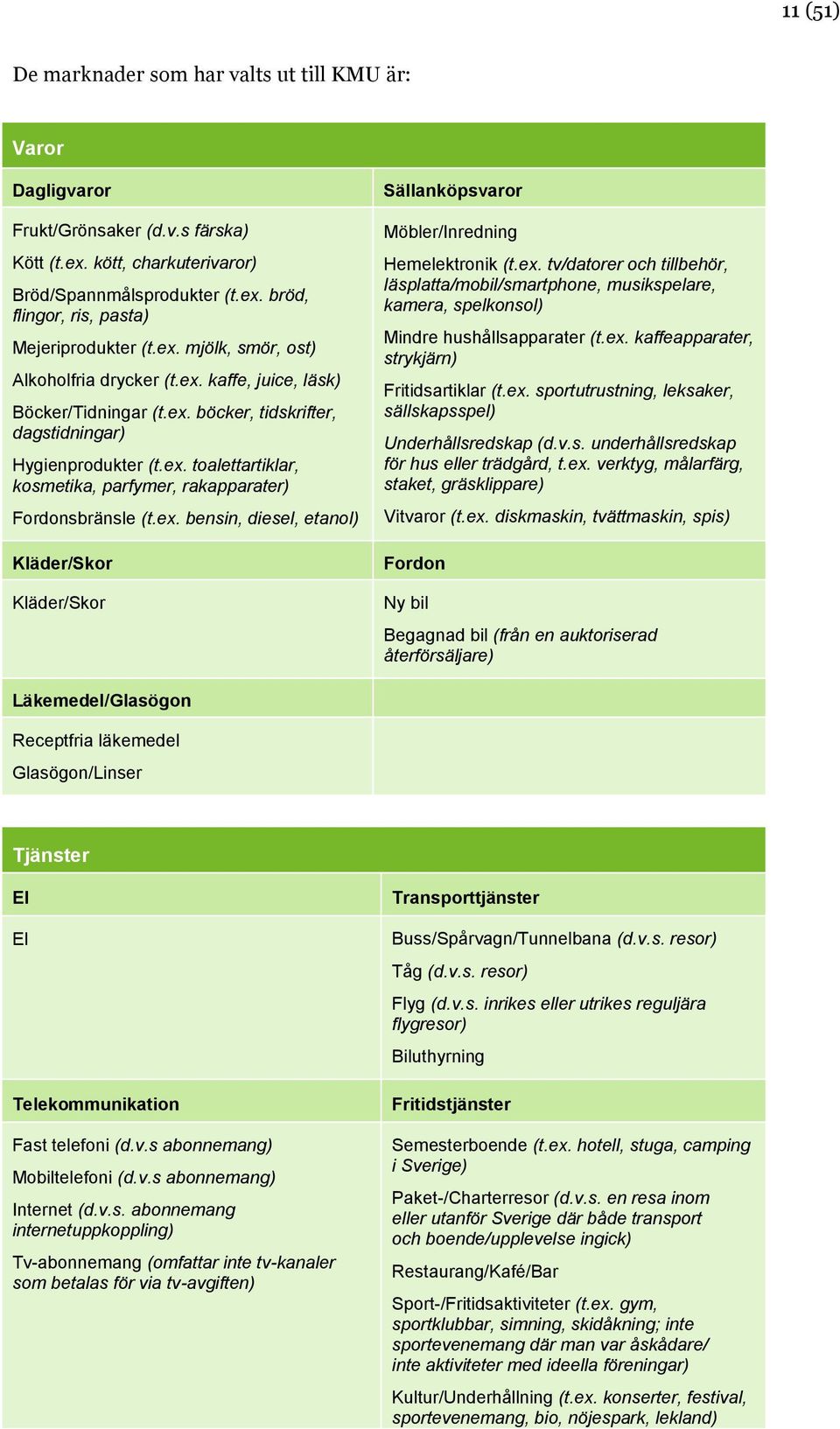 ex. bensin, diesel, etanol) Kläder/Skor Kläder/Skor Sällanköpsvaror Möbler/Inredning Hemelektronik (t.ex. tv/datorer och tillbehör, läsplatta/mobil/smartphone, musikspelare, kamera, spelkonsol) Mindre hushållsapparater (t.