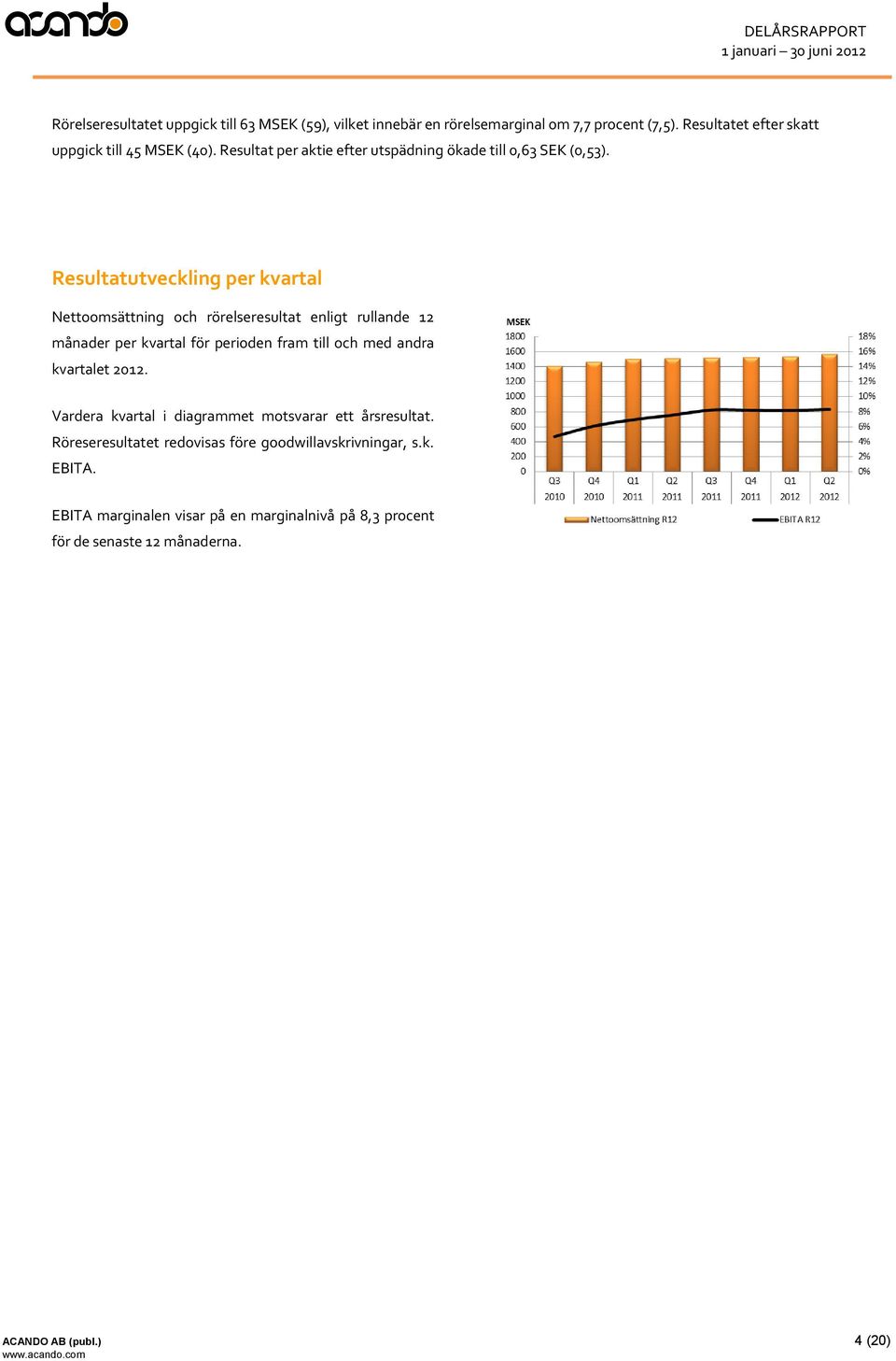 Resultatutveckling per kvartal Nettoomsättning och rörelseresultat enligt rullande 12 månader per kvartal för perioden fram till och med andra