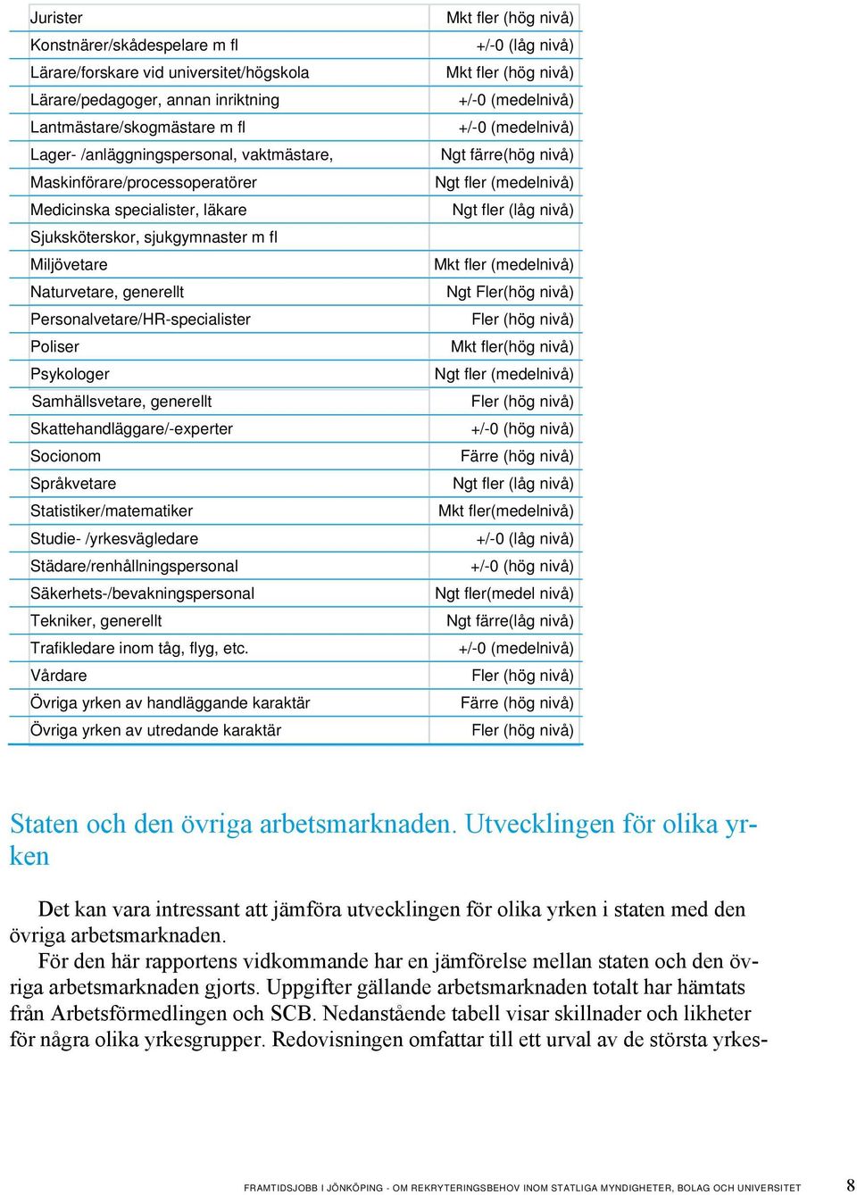 generellt Skattehandläggare/-experter Socionom Språkvetare Statistiker/matematiker Studie- /yrkesvägledare Städare/renhållningspersonal Säkerhets-/bevakningspersonal Tekniker, generellt Trafikledare