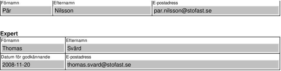 se Expert Förnamn Thomas Datum för