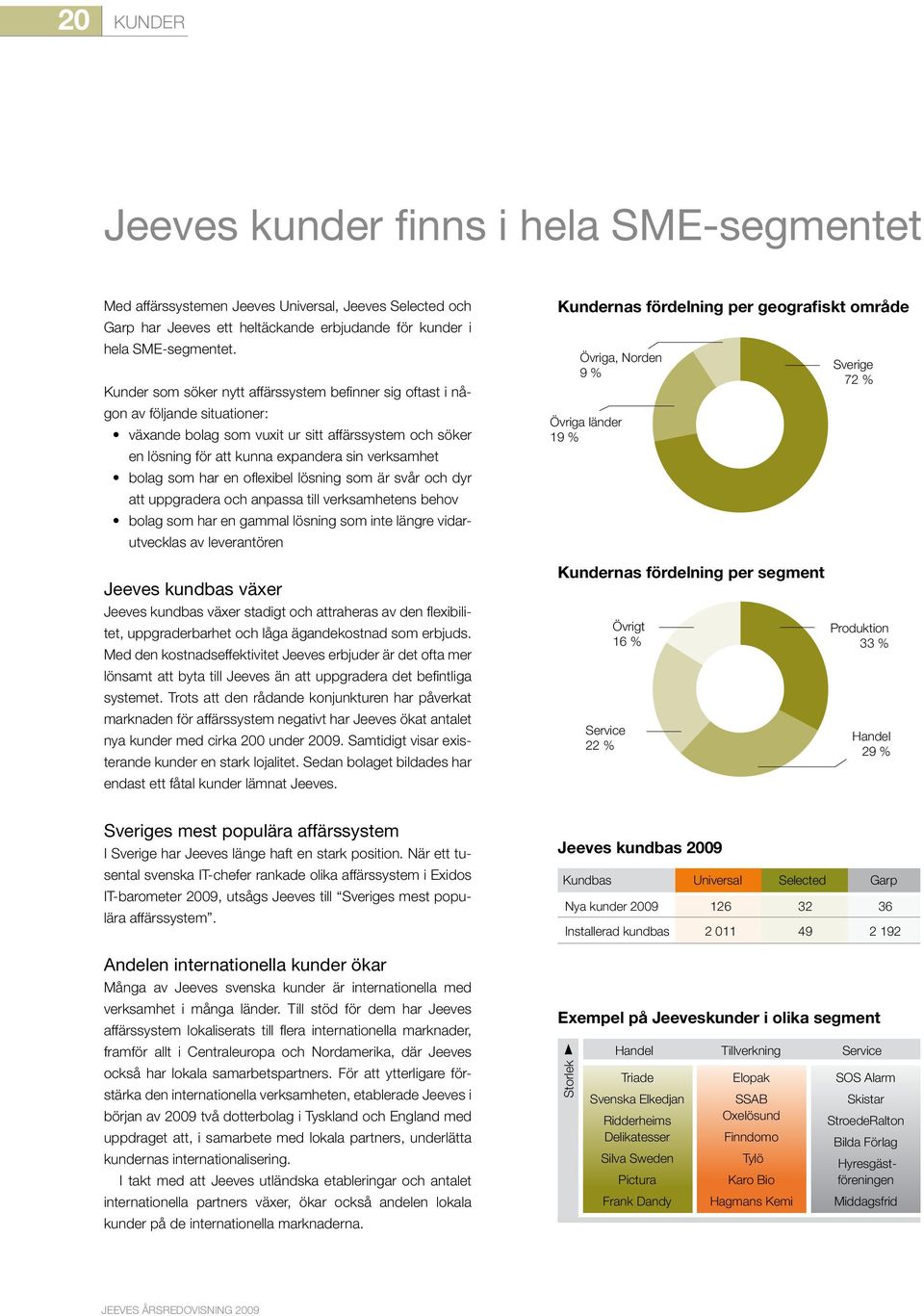 som har en oflexibel lösning som är svår och dyr att uppgradera och anpassa till verksamhetens behov bolag som har en gammal lösning som inte längre vidarutvecklas av leverantören Jeeves kundbas