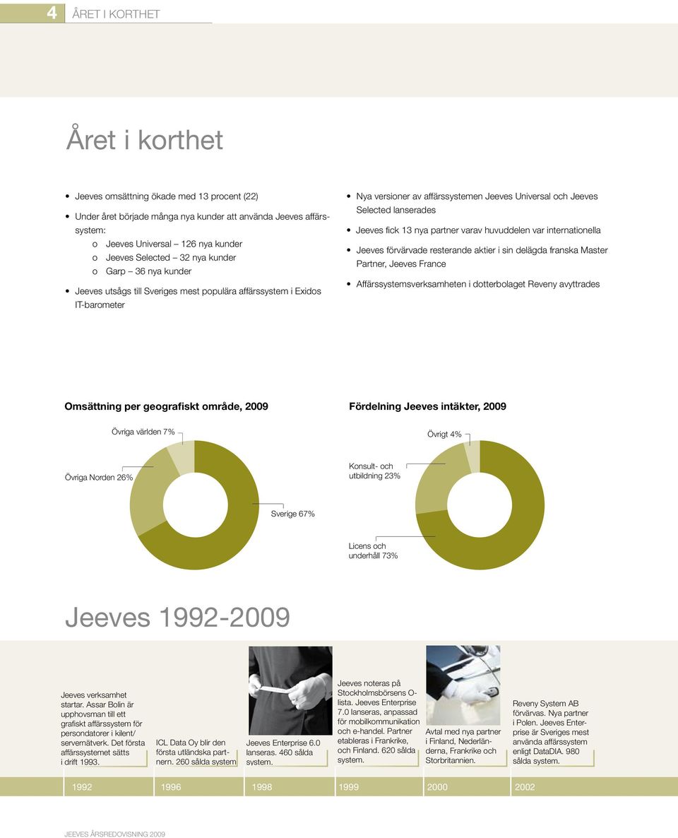 fick 13 nya partner varav huvuddelen var internationella Jeeves förvärvade resterande aktier i sin delägda franska Master Partner, Jeeves France Affärssystemsverksamheten i dotterbolaget Reveny