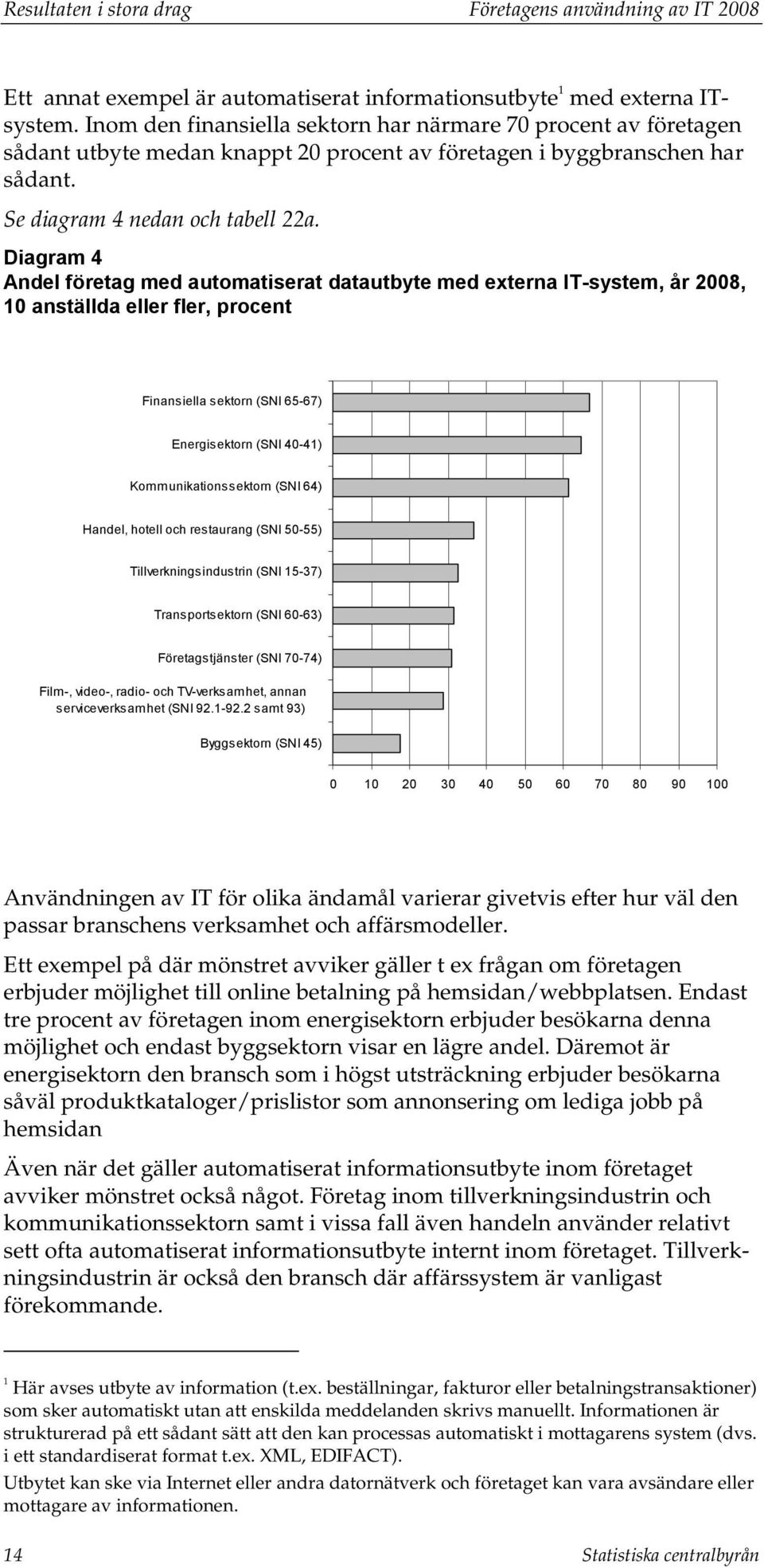 Diagram 4 Andel företag med automatiserat datautbyte med externa IT-system, år 2008, 10 anställda eller fler, procent Finansiella sektorn (SNI 65-67) Energisektorn (SNI 40-41) Kommunikationssektorn