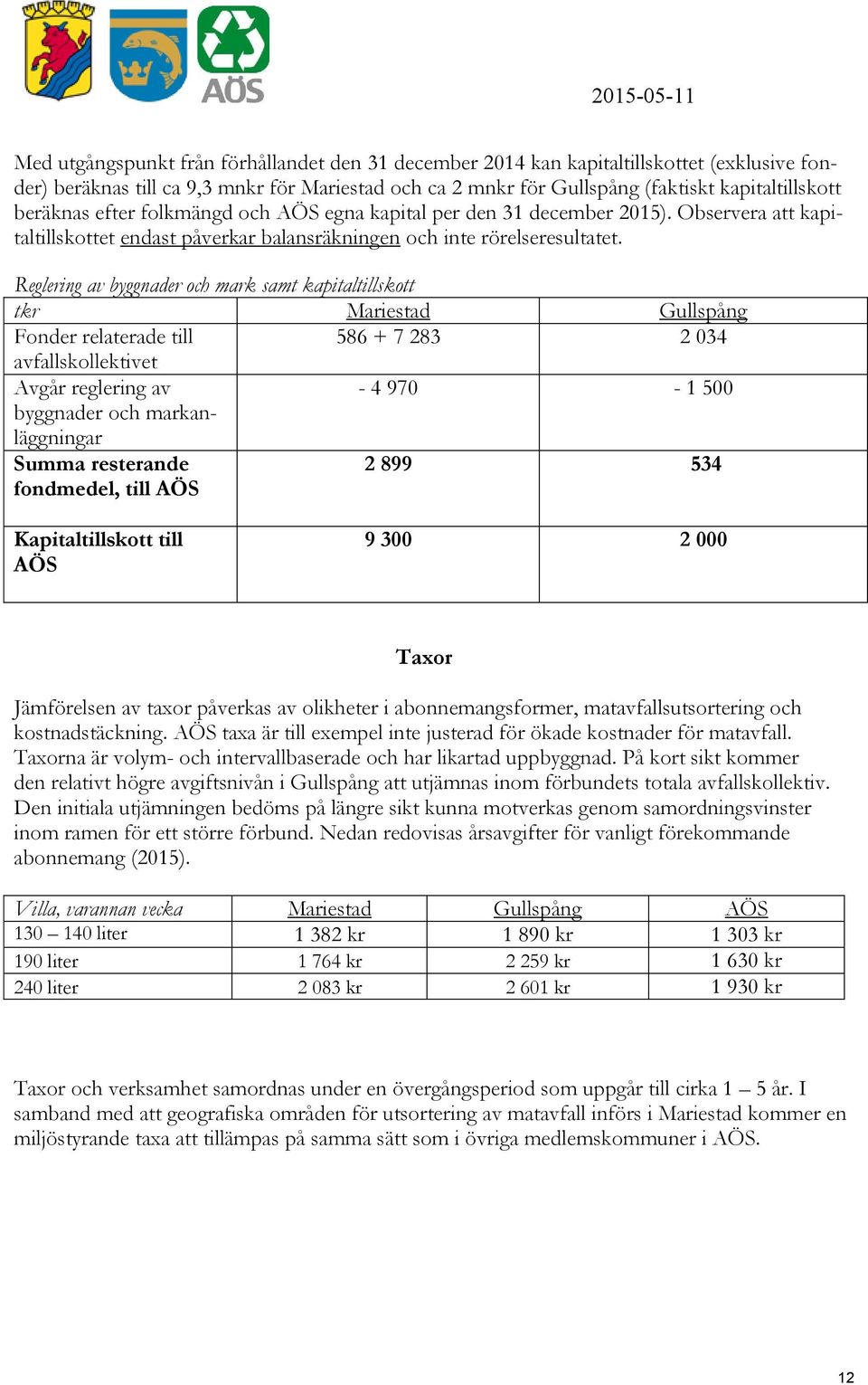 Reglering av byggnader och mark samt kapitaltillskott tkr Mariestad Gullspång Fonder relaterade till 586 + 7 283 2 034 avfallskollektivet Avgår reglering av - 4 970-1 500 byggnader och