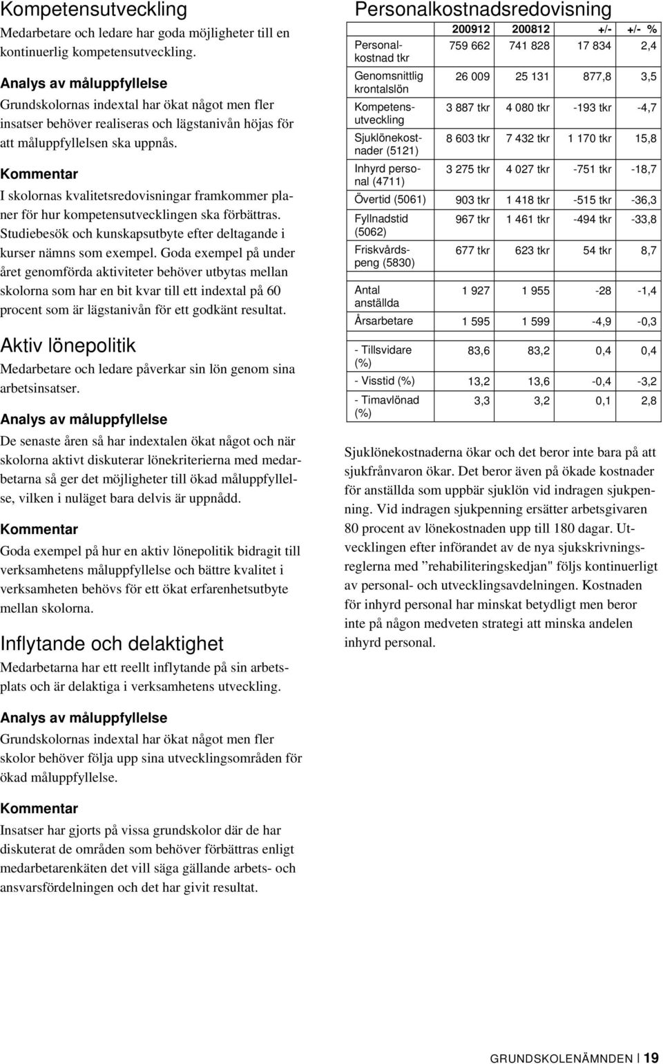 Kommentar I skolornas kvalitetsredovisningar framkommer planer för hur kompetensutvecklingen ska förbättras. Studiebesök och kunskapsutbyte efter deltagande i kurser nämns som exempel.