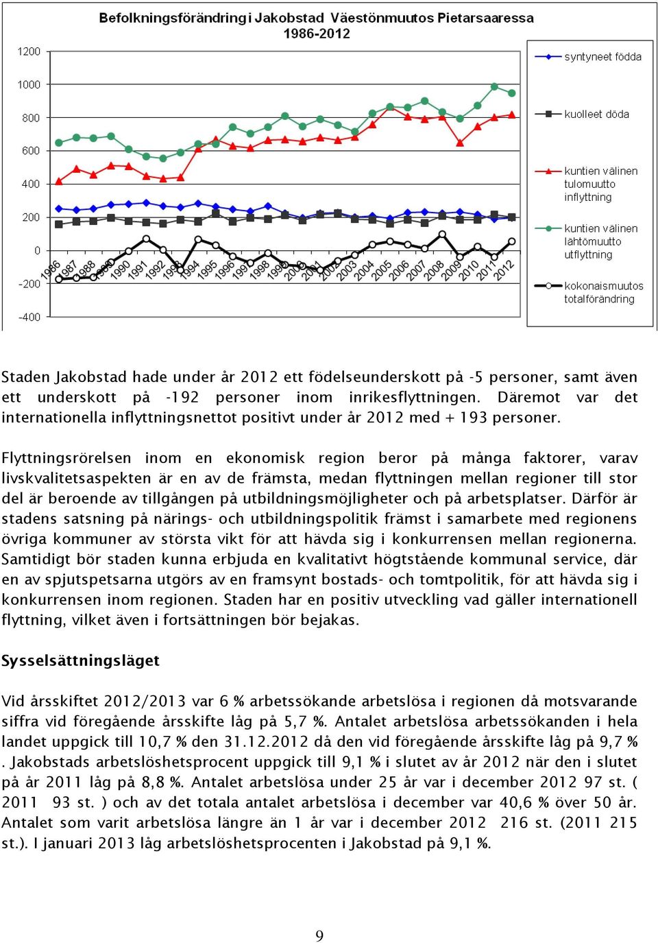 Flyttningsrörelsen inom en ekonomisk region beror på många faktorer, varav livskvalitetsaspekten är en av de främsta, medan flyttningen mellan regioner till stor del är beroende av tillgången på