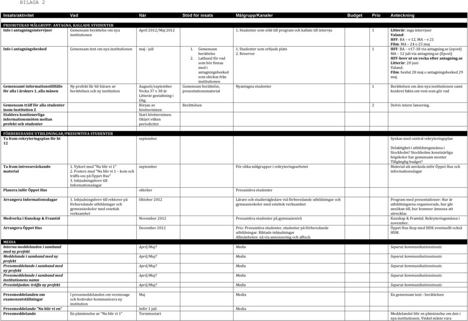 Lathund för vad som bör finnas med i antagningsbesked som skickas från institutionen Gemensamt informationstillfälle för alla i årskurs 1, alla mänen Gemensam träff för alla studenter inom