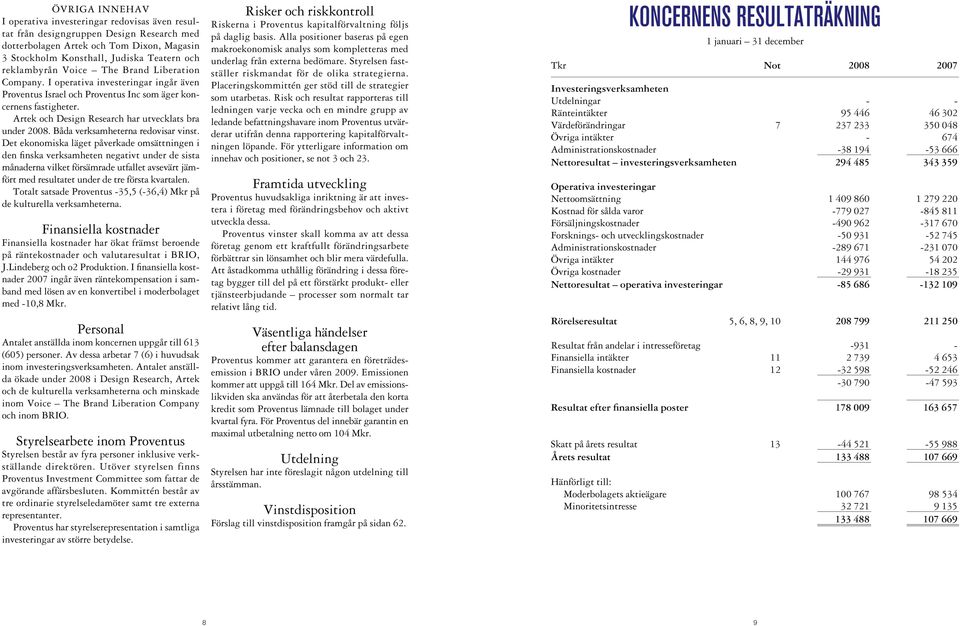 Artek och Design Research har utvecklats bra under 2008. Båda verksamheterna redovisar vinst.