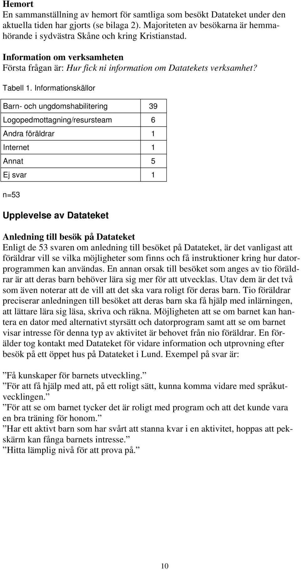 Informationskällor Barn- och ungdomshabilitering 39 Logopedmottagning/resursteam 6 Andra föräldrar 1 Internet 1 Annat 5 Ej svar 1 n=53 Upplevelse av Datateket Anledning till besök på Datateket Enligt