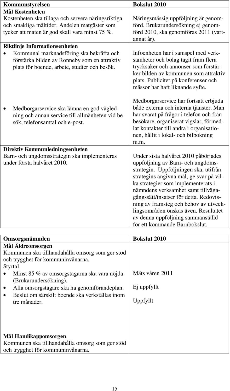 Brukarundersökning ej genomförd, ska genomföras 2011 (vartannat år).