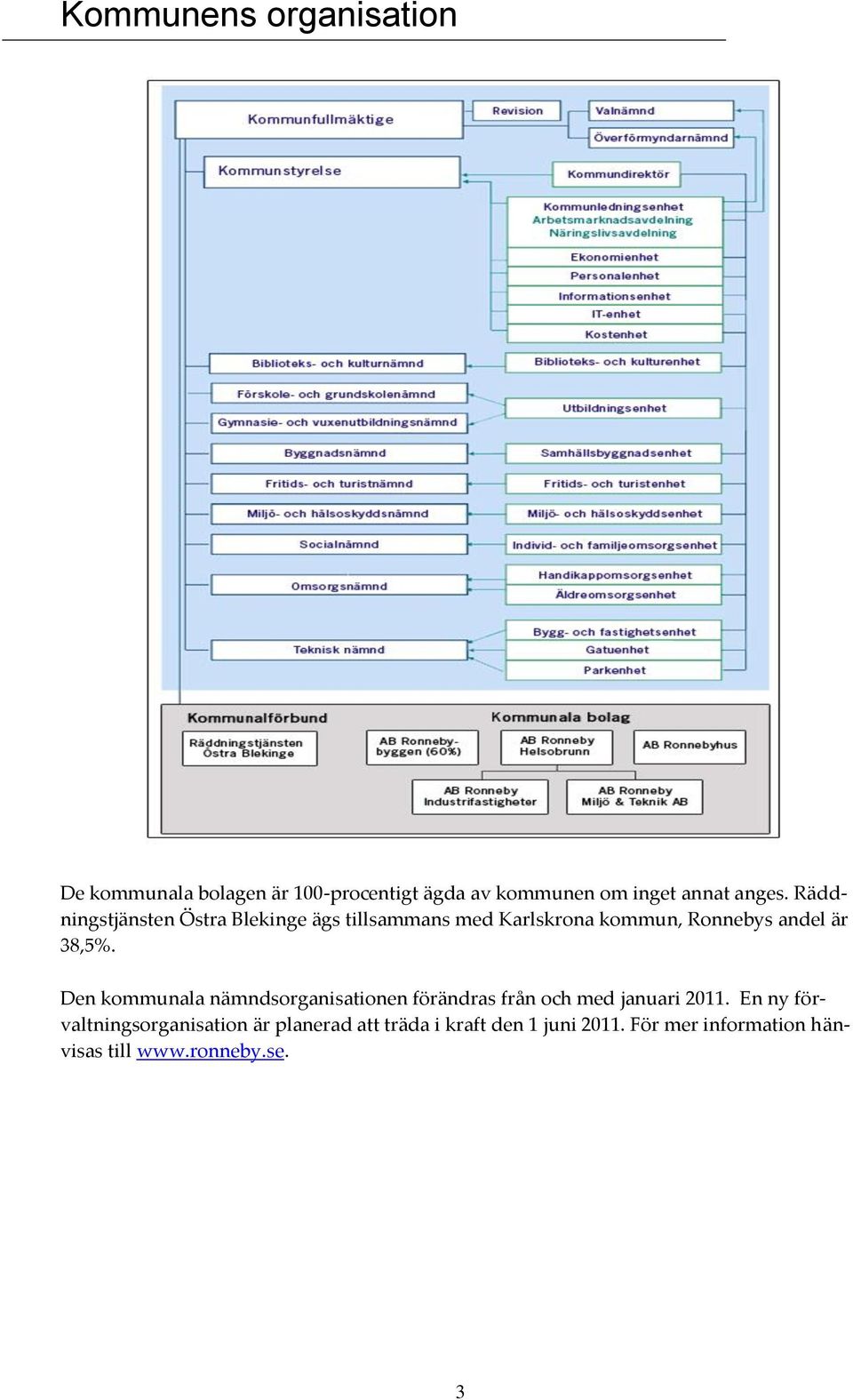 Den kommunala nämndsorganisationen förändras från och med januari 2011.