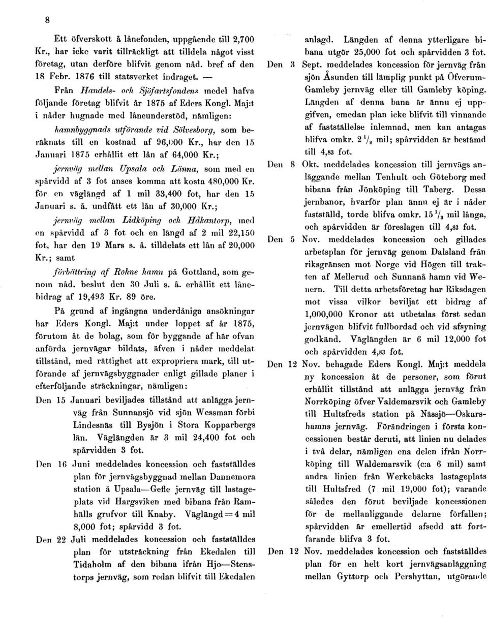 Maj:t i nåder hugnade med låneunderstöd, nämligen: hamnbyggnads utförande vid Sölvesborg, som beräknats till en kostnad af 96,000 Kr., har den 15 Januari 1875 erhållit ett lån af 64,000 Kr.