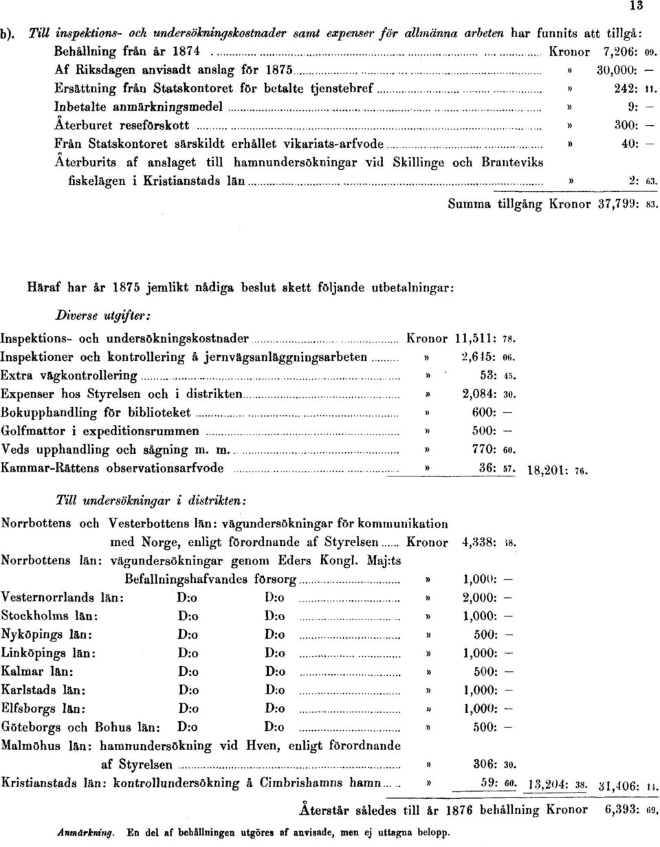 jemlikt nådiga beslut skett följande utbetalningar: Diverse utgifter: Till undersökningar i distrikten: Norrbottens och